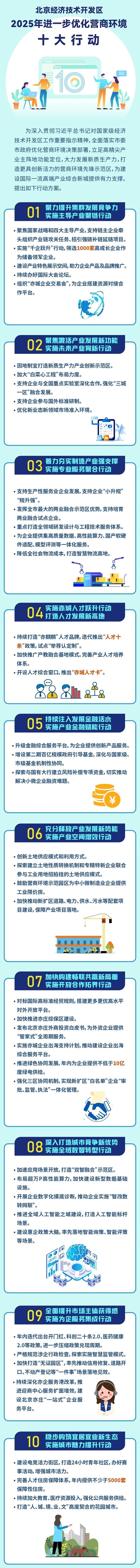 【一图读懂】《北京经济技术开发区2025年进一步优化营商环境十大行动方案》